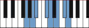 G Lydian Diminished scale diagram