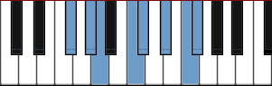 F# Lydian Diminished scale diagram