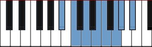 A# Lydian Dominant scale diagram