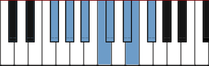 F# Lydian Dominant scale diagram