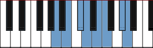 A Major Harmonic scale diagram