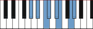 G# Major Harmonic scale diagram