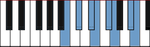 piano scale diagram