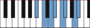 A# Major Harmonic scale diagram