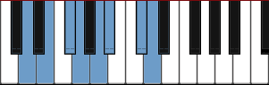 D Major Harmonic scale diagram