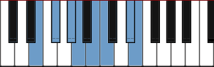 E Major Harmonic scale diagram