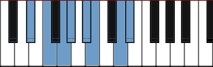 D# Major Harmonic scale diagram