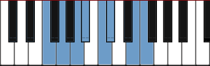 F Major Harmonic scale diagram