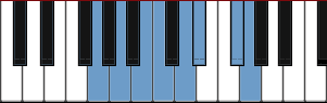 G Major Harmonic scale diagram