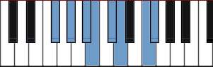 F# Major Harmonic scale diagram