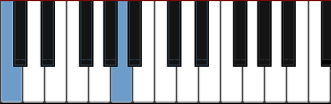 Keyboard major sixth interval