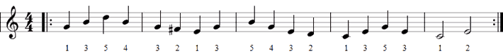 chromatic scale notes