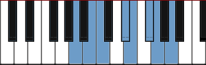 A Mi Sheberach scale diagram