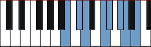 B Mi Sheberach scale diagram