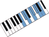 B Mi Sheberach scale diagram