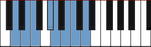 D Mi Sheberach scale diagram