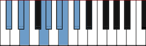 C# Mi Sheberach scale diagram