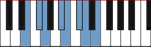 E Mi Sheberach scale diagram