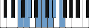 F Mi Sheberach scale diagram