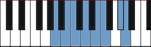 A harmonic minor scale diagram