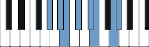 G# harmonic minor scale diagram