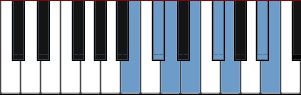 B harmonic minor scale diagram