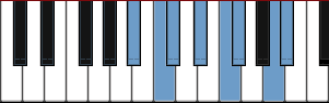 A# harmonic minor scale diagram