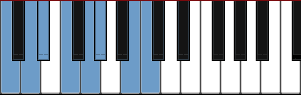 C harmonic minor scale diagram