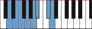 D harmonic minor scale diagram