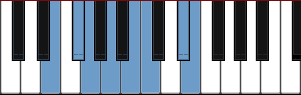 E harmonic minor scale diagram