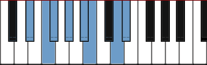 D# harmonic minor scale diagram