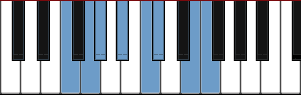 F harmonic minor scale diagram