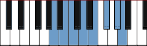 Piano Melodic Minor Scales