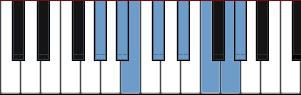 G# melodic minor scale diagram