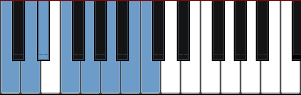 C melodic minor scale diagram