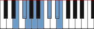 E melodic minor scale diagram