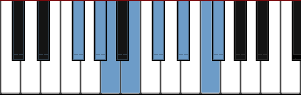 F# melodic minor scale diagram