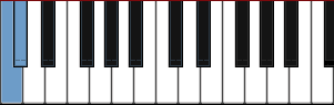 Keyboard minor second interval