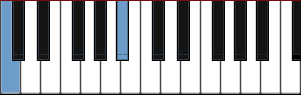 Keyboard minor seventh interval