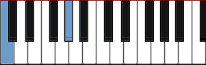 Keyboard minor sixth interval