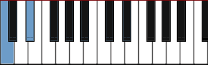 Keyboard minor third interval