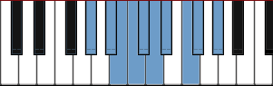 G# Mixo-blues scale diagram
