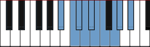 A# Mixo-blues scale diagram