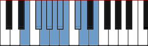 E Mixo-blues scale diagram