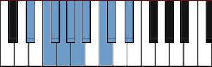 D# Mixo-blues scale diagram