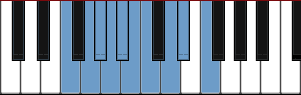 F Mixo-blues scale diagram