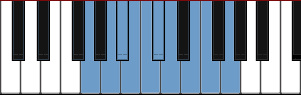 G Mixo-blues scale diagram