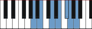 A Mixolydian Hexatonic scale diagram