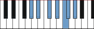 G# Mixolydian Hexatonic scale diagram