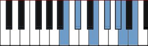 B Mixolydian Hexatonic scale diagram